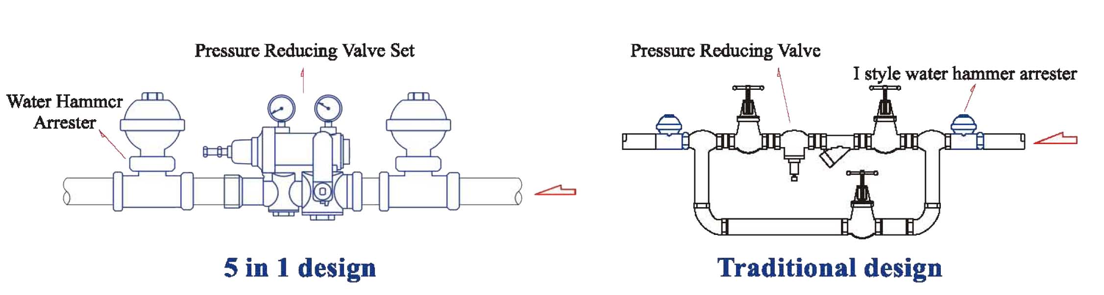 Z-Tide Pressure Reducing Valve Set – 5 in 1 design