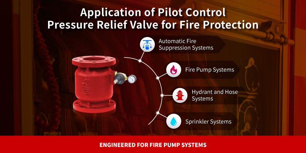 Application of Z-Tide Pilot Control Pressure Relief Valve for Fire Protection