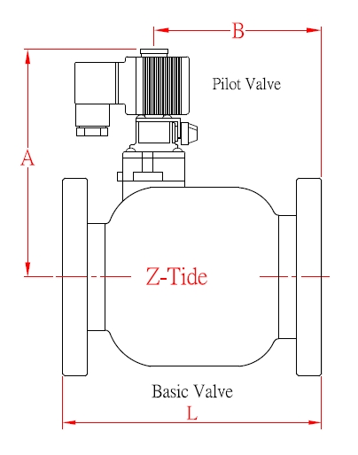 Drawing of Z-Tide Non-Conduit Pilot-Operated Solenoid Control Valve