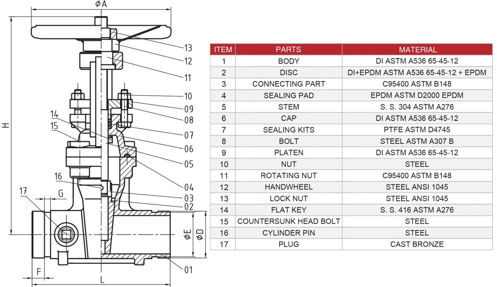 UL Groove OS&Y Gate Valve Structure Diagram Hants UL Groove OS&Y Gate Valve Structure Diagram