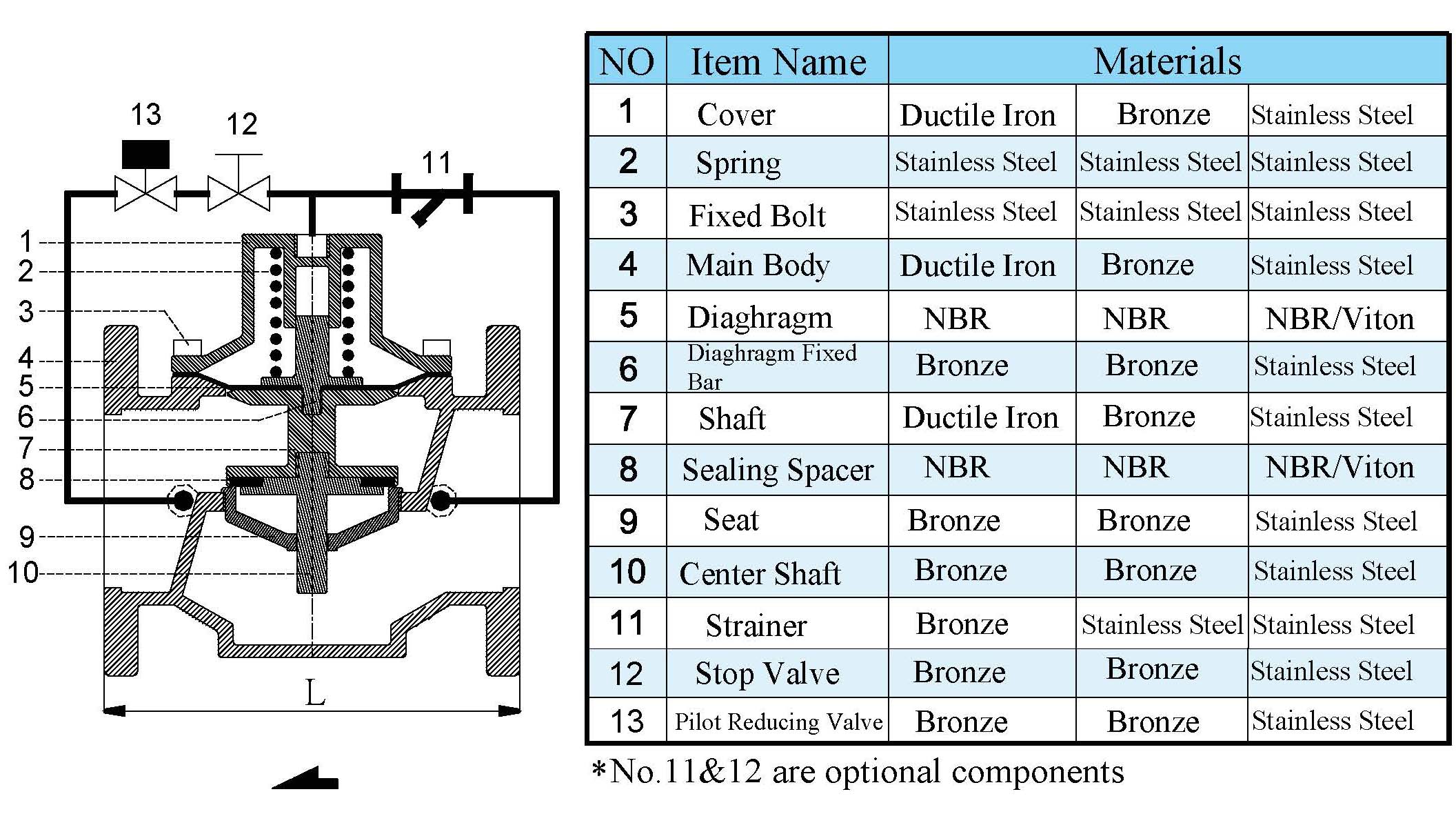 Pressure Reducing Valve Diaphragm with Pilot Design Style