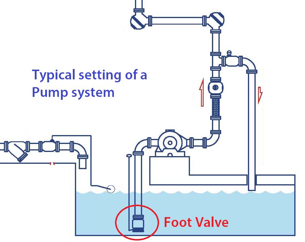 illustration sketch for Z-Tide foot valve installation